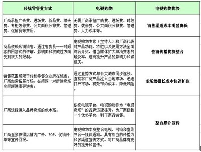 南方家庭購(gòu)物跨界整合 以日用百貨為支點(diǎn)，打造消費(fèi)者信賴的生活好伴侶