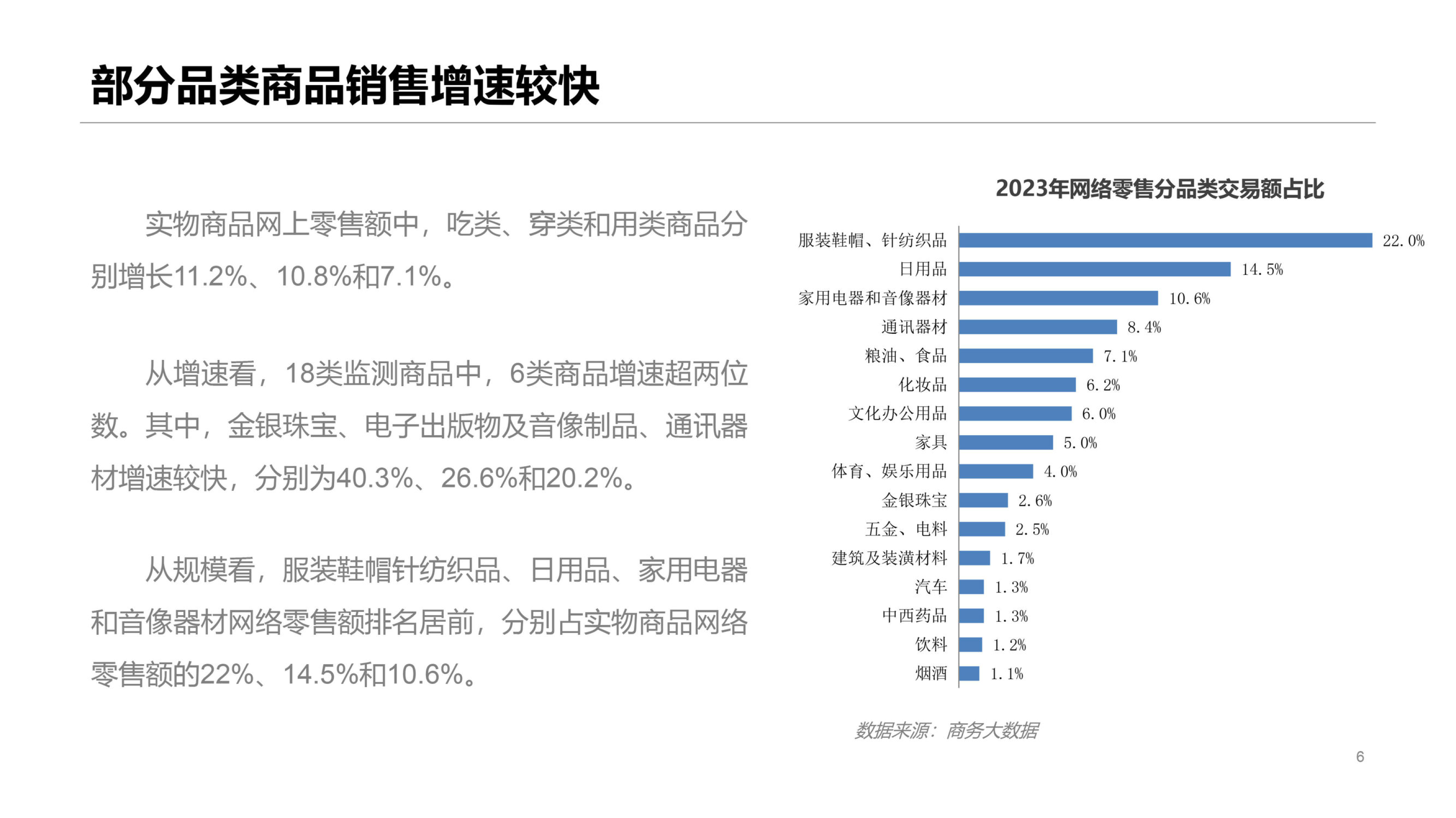 2023年中國(guó)網(wǎng)絡(luò)零售市場(chǎng)發(fā)展報(bào)告 日用百貨銷售額持續(xù)增長(zhǎng)